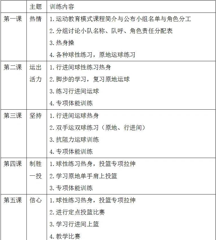 如何选择适合青少年的篮球训练营?